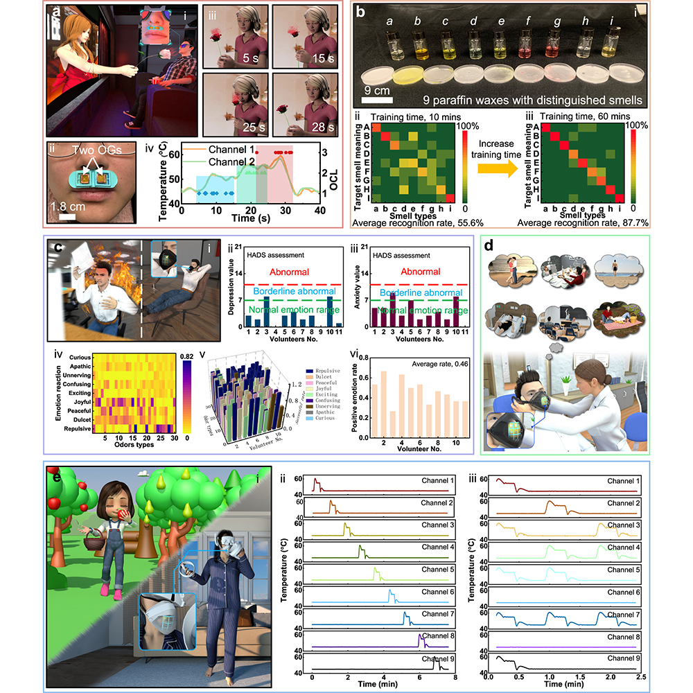 NaturePortfolio's tweet photo. A @NatureComms paper reports a small, wearable virtual reality (VR) interface that allows users to smell several different odors, including rosemary, mojito, pancake, and durian. https://t.co/AWbZ4YwJOo https://t.co/ffqplT8omF