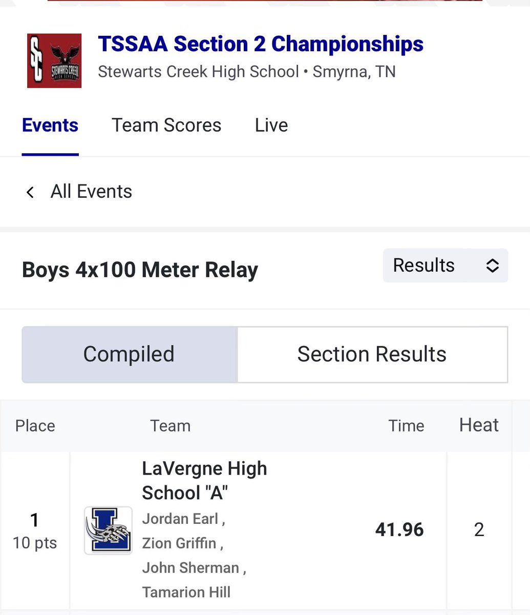 lhs_trackteam's tweet photo. Two more first place finishes today, both of which are the fastest times in TN high school track this year. @JohnSherman3rd @2i0nG @TamarionHill2 @UstjordanJ  in the 4x100 and @JohnSherman3rd in the 100. @LHSintheNews #itsalwaysagreatdaytobeawolverine https://t.co/E2UoYRKVfN