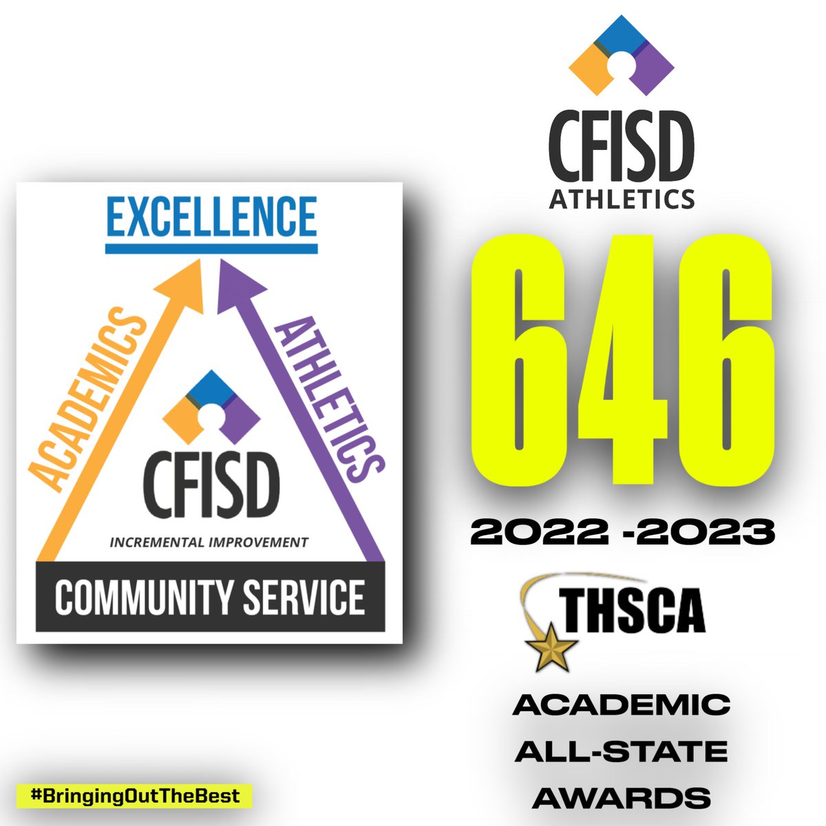 The Texas High School Coaches Association awarded Academic All-State to 646 student-athletes from <a href="/CyFairISD/">Cypress-Fairbanks ISD</a> this year.  Congratulations to all of our athletes that have excelled in the classroom throughout their high school careers. #CFISDscholarathlete