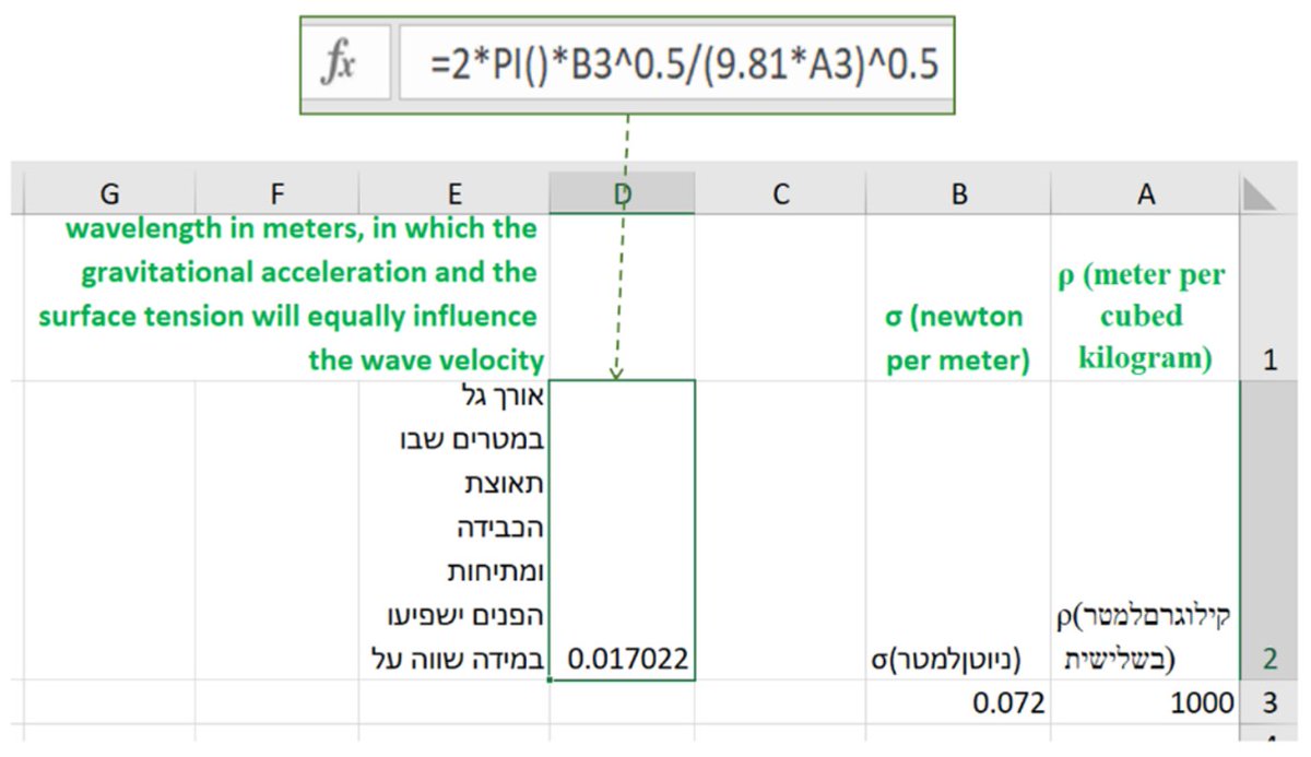 tandfonline.com/doi/full/10.10…
What can we learn from conceptualizing mathematics in physics as a language? We present a longitudinal analysis of learning to participate in this practice,  complementing more standard cognitivist accounts of mathematical sense-making.