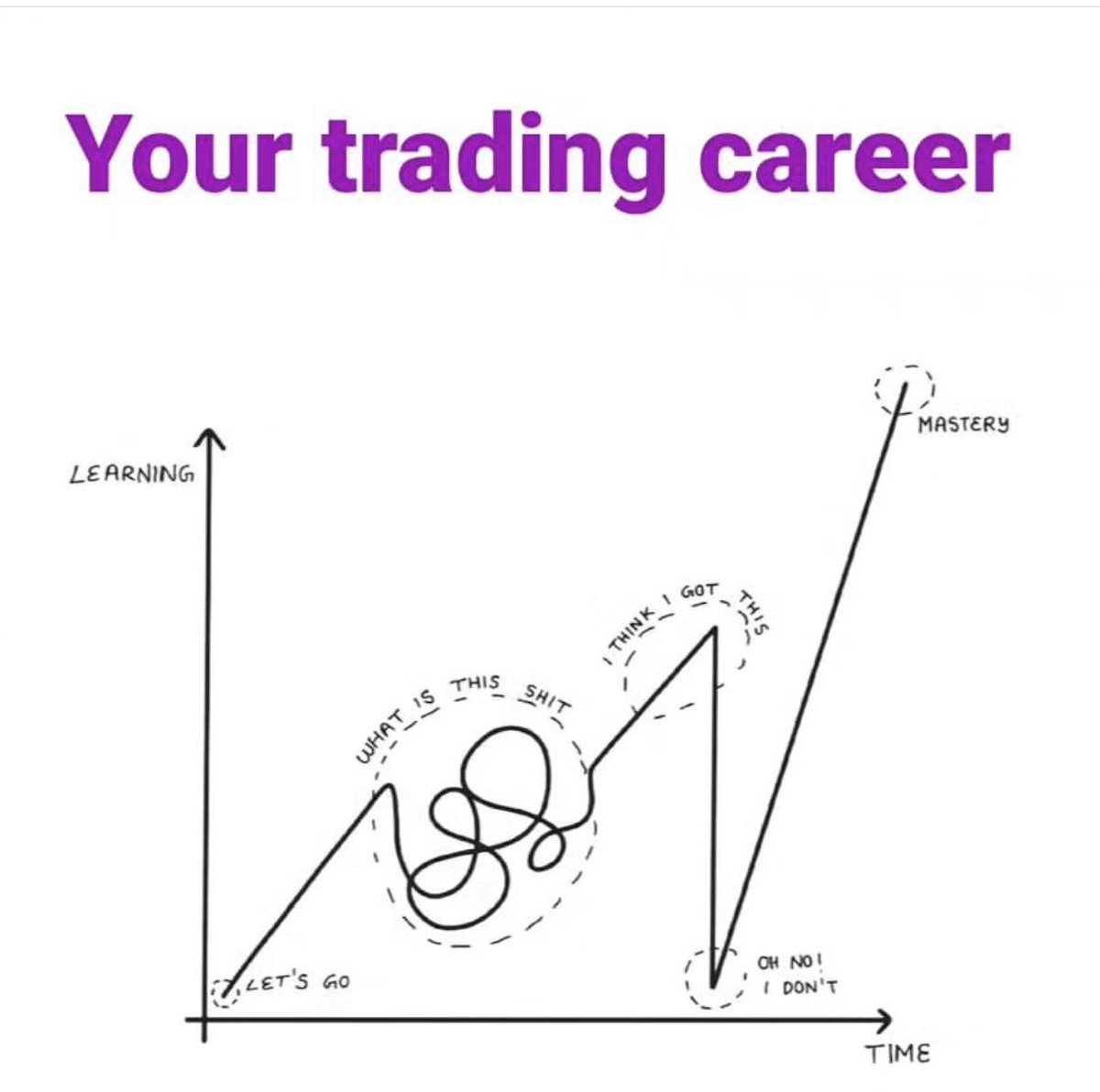 True market Leader tweet media