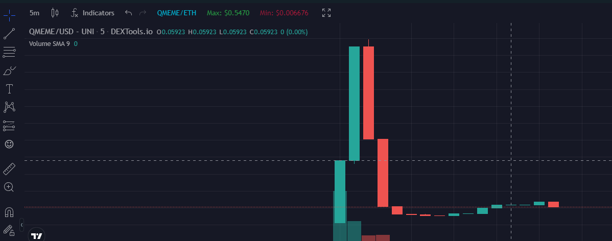 #QuantumMemes Is LIVE!

Bots = Rekt
Whale bags = Out
Full send = Pending... 👀

Join our TG: t.me/BigMemeEnergy

Now is the BEST time to enter.

Rocketship Imminent ...
#defi #meme #pepe