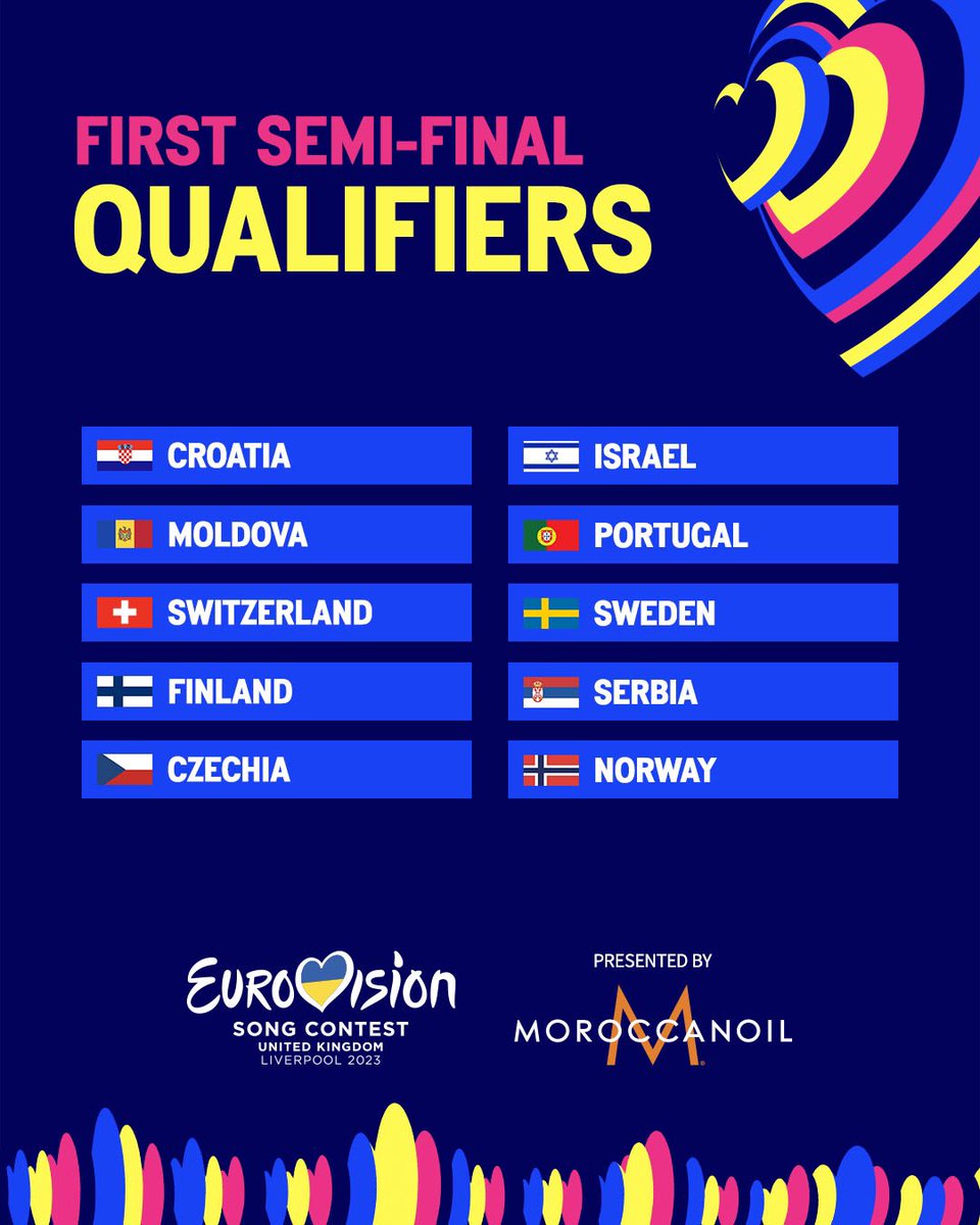 Eurovision's tweet photo. Congratulations to tonight’s 10 qualifiers! See you on Saturday! 🤩🥳 #Eurovision https://t.co/jYfFoNhAOt