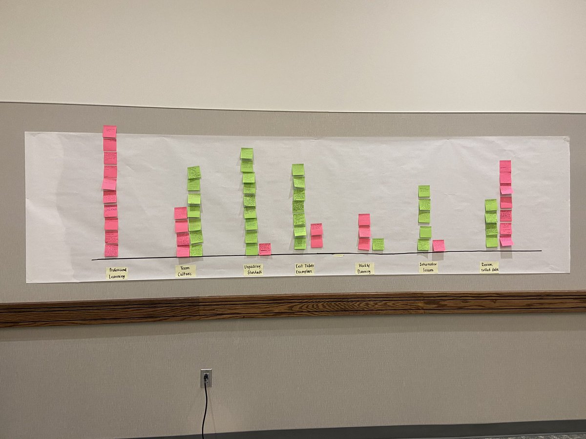 The K-6 Math team spent the morning preparing for a strong start to the 23-24 school year. Teamwork makes the dream work!
