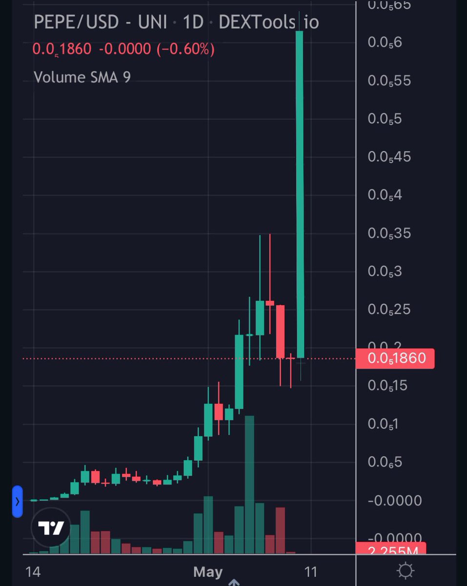 3orovik's tweet photo. Imagine if this happens 👀 $pepe https://t.co/GlcqXXWlm5