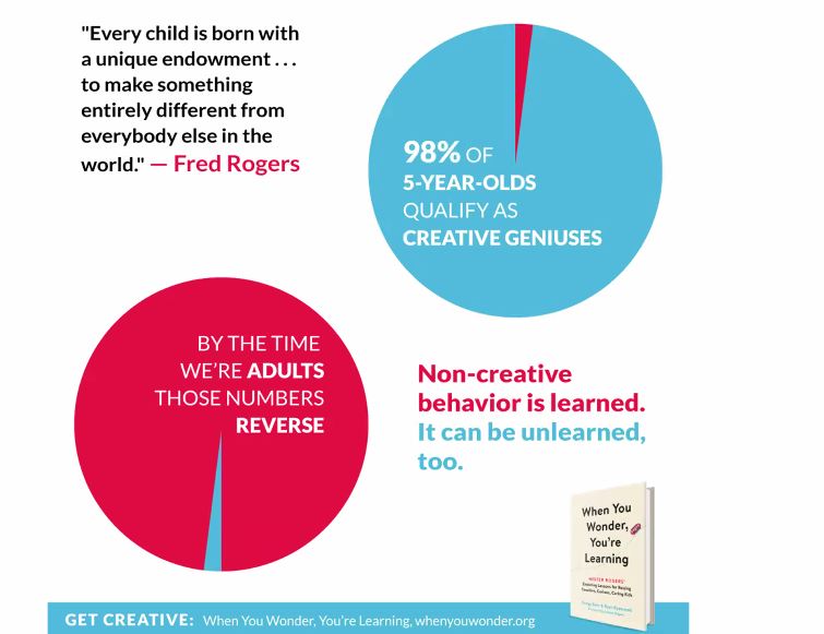 Excited to attend #AASAWell today, robust discussions with an authentic inspirational leader. Listening now to Gregg Behr and Ryan Rydzewski,
authors of When You Wonder,
You’re Learning, how they share about Leading with Empathy and Care