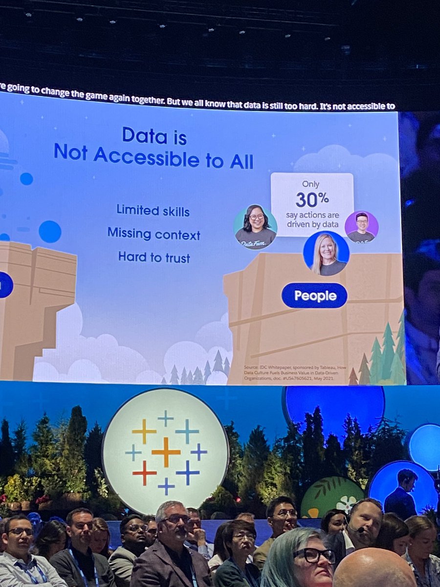 ZenDollData's tweet image. A new day for data! #datafam #data23