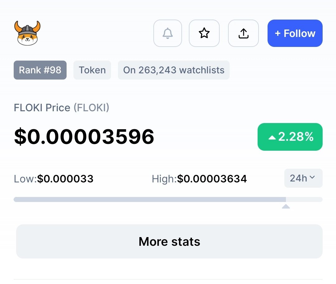 FaizulReza1's tweet photo. As I said It's good to pick $Floki under 0.000035
Remember the first #Tweet
#updatefloki #flokiinu #memefloki #flokicoin #flokiusdt #MemeCoinSeason #memecoin #memecoins #AFRtradesignal https://t.co/8MXavZHN43