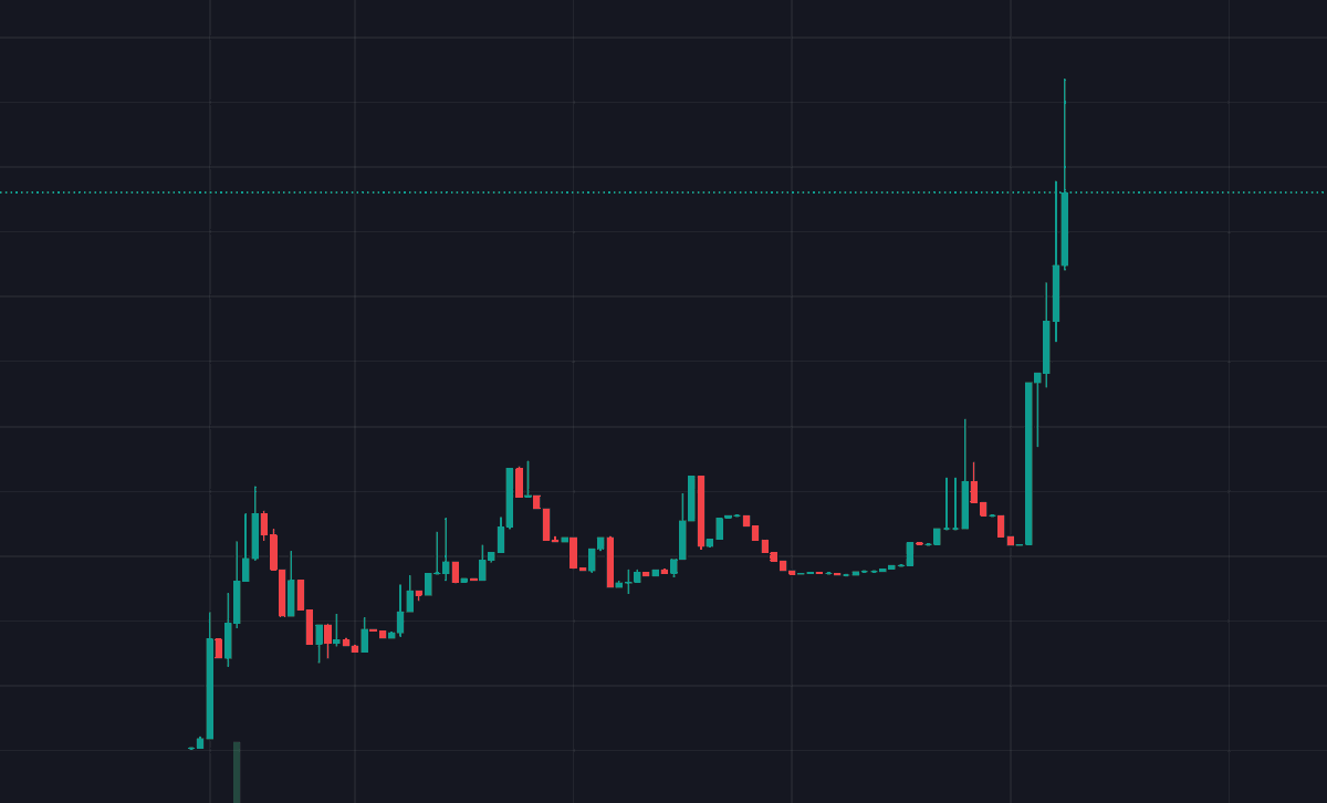 Stop fading $GUCCI. You're still early.