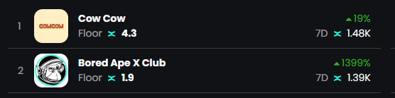 MikeyMPX's tweet photo. @BoredApeXClub Guys do not be fooled by this mockery. 

Most probably there are a few holders who just want a quick buck and they will be selling those NFT's.

What is worse to see that MVX community is still buying this... 1.39k liquidity taken in the last 7 days. https://t.co/UNfjJHSZ52
