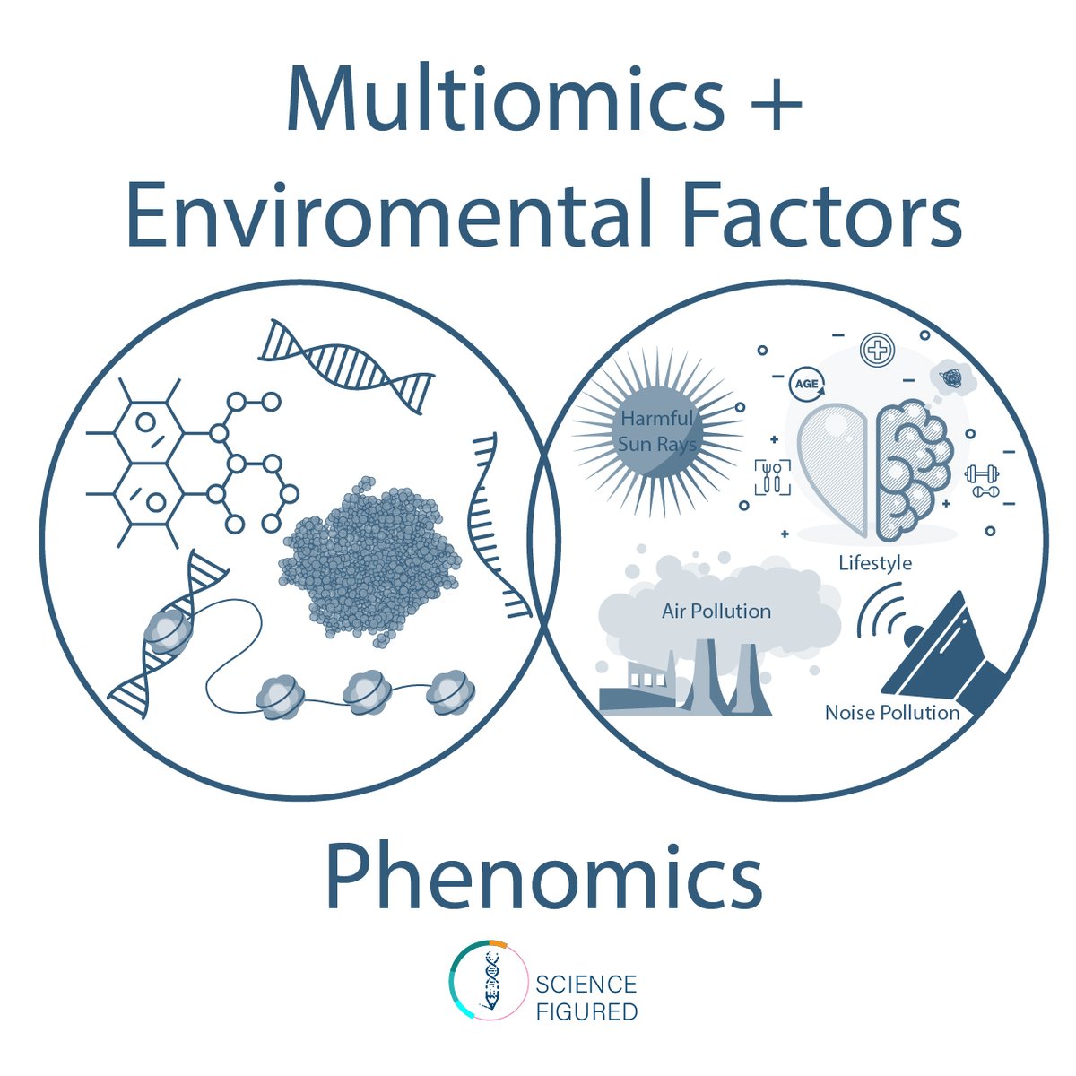 Science Figured tweet media
