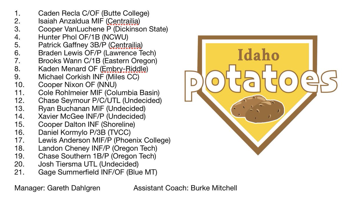 With a lot of last minute sign ups we have been working hard to get rosters out! Going to be a fun 2023 summer season. Tons of talent ready to take the field for the 4th season of the Competitors Collegiate League! Who do you have winning this season? #COMPETE