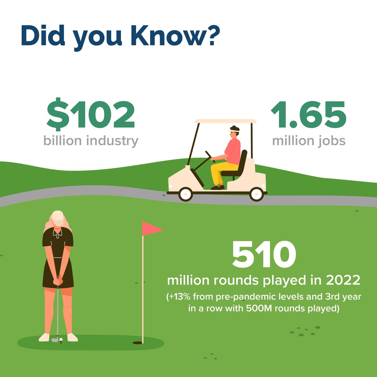 American Golf Industry Coalition tweet media