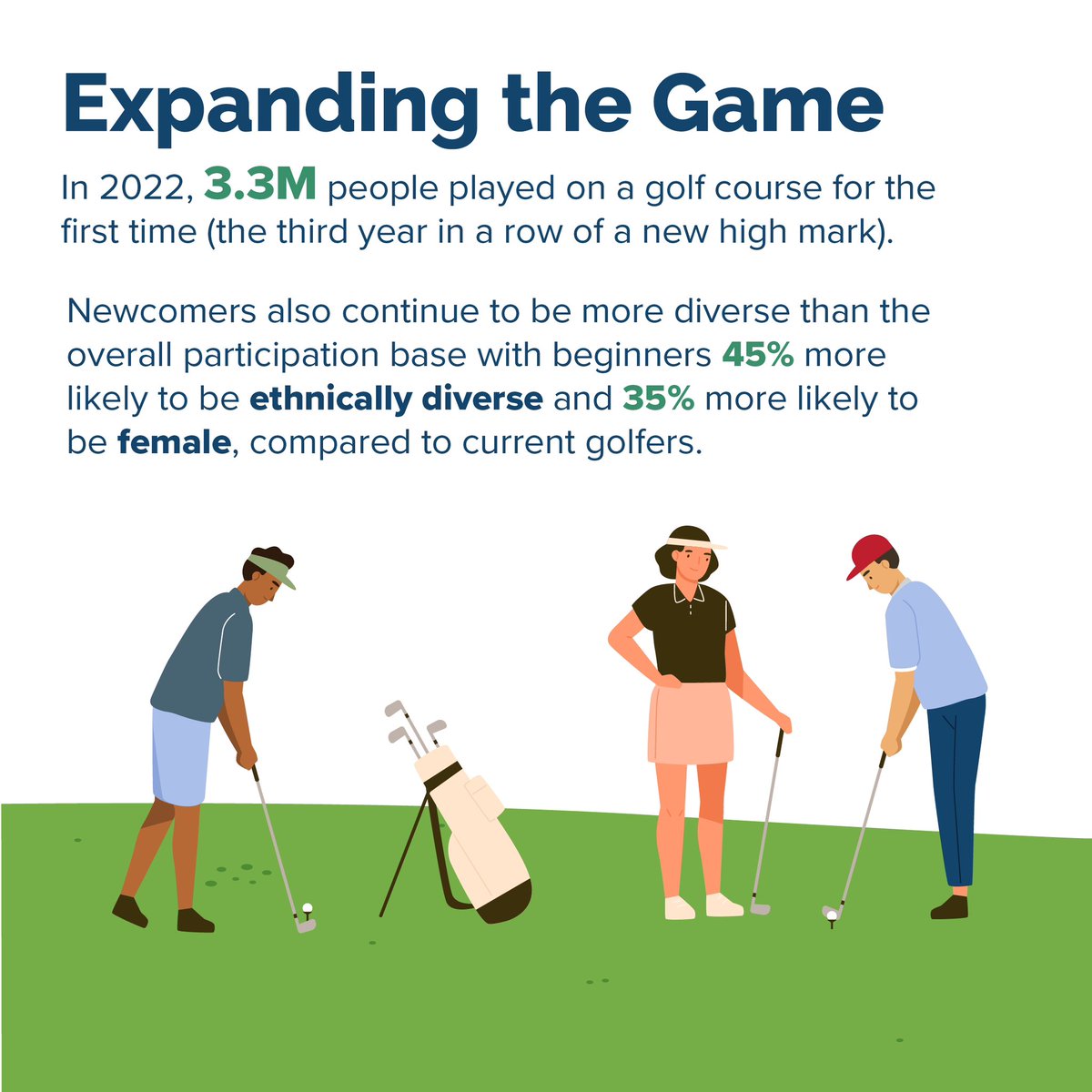 It’s out! Check out golf’s economic and charitable impact in a new Golf Economic Impact Study. golfcoalition.org/industry-impact