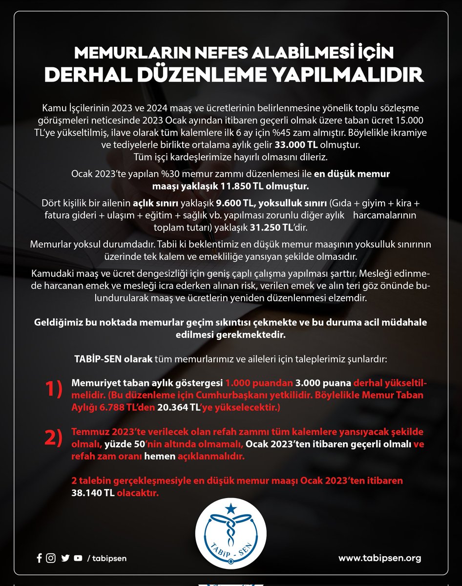 Tabip_Sen's tweet photo. Memurların sesine kulak verilmelidir. 

MEMUR NEFES ALAMIYOR, ACİL MÜDAHALE ŞART!

#Memur
#MemurunGecimDerdi

@tcbestepe, @RTErdogan, @csgbakanligi, @HMBakanligi https://t.co/NJChulNm0S