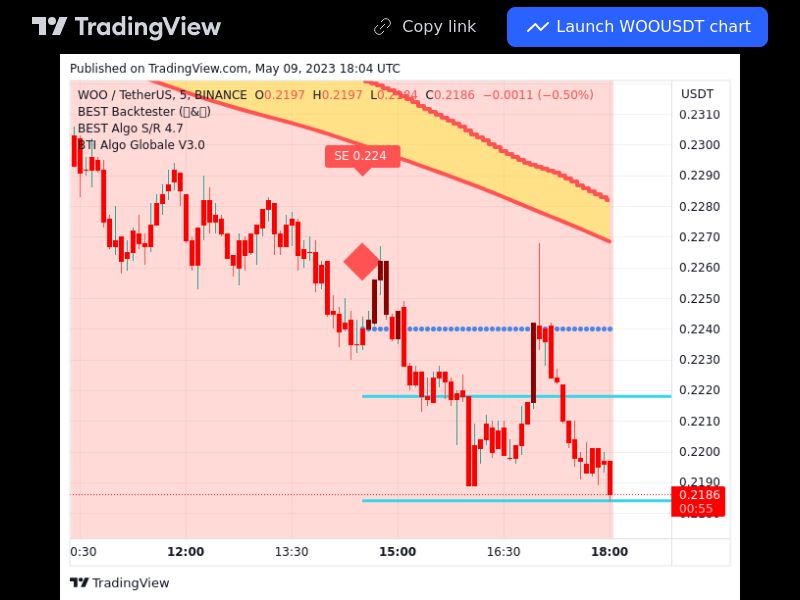 TradingView trade WOO 5 minutes 