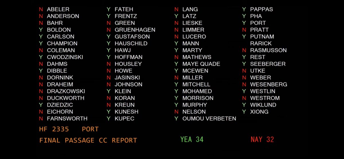 The Omnibus Housing Finance Bill is passed by the Senate 34-32. The bill now heads to @GovTimWalz for his signature. #mnleg #lmcleg