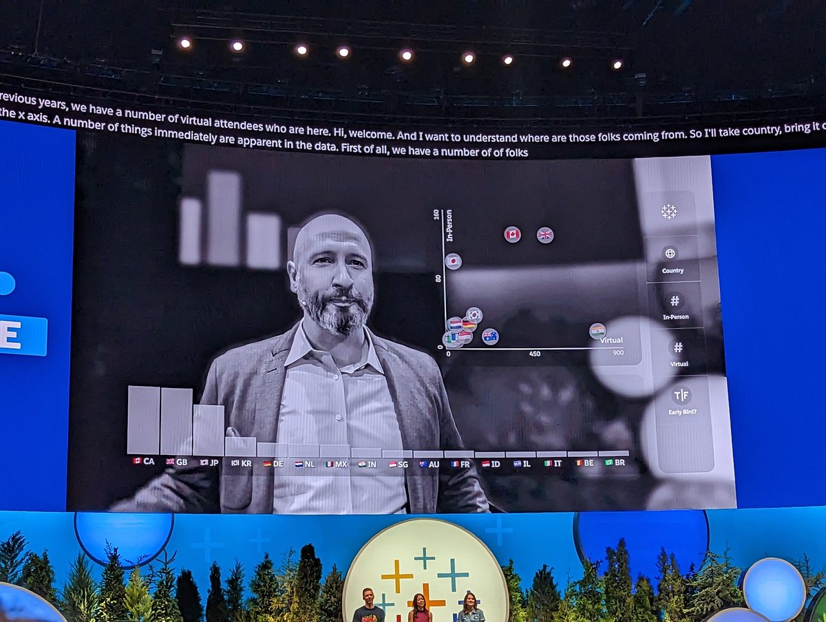 This is freaking awesome
#data23