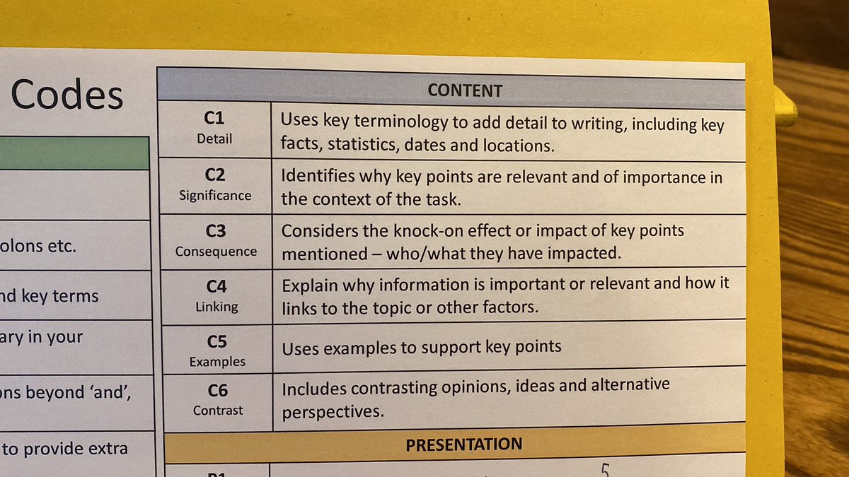 When you’re reading through the 3rd class set of re-drafted work and you come across this beauty🤩

It’s so lovely seeing the progress ALL students have made with their writing this year - the content codes have really helped with this.
