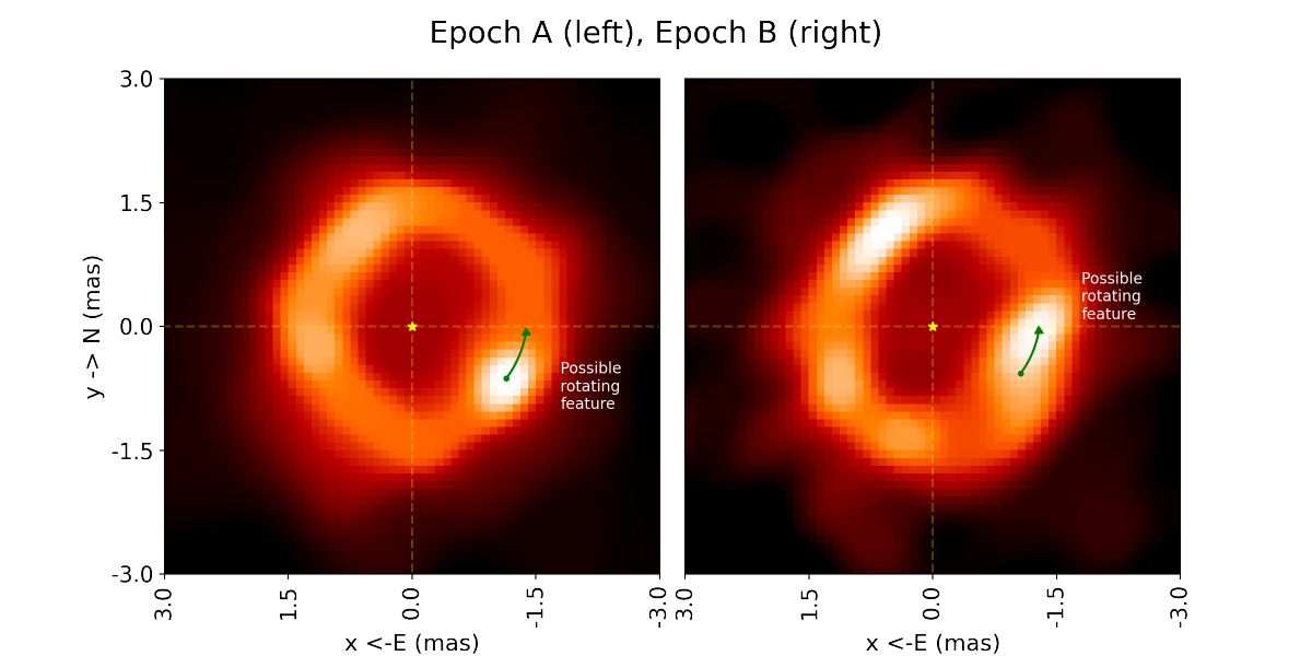 olbin's tweet photo. Amazing new images of the inner au of one of the closest Herbig Be stars showing a glowing inner cavity surrounded by a hot dust ring.   #chara #mircx #olbin @michiganastro   Q&amp;A with lead author Noura Ibrahim (U. Michigan) here: https://t.co/jFwtMe4LpZ https://t.co/eue4vFGMT2