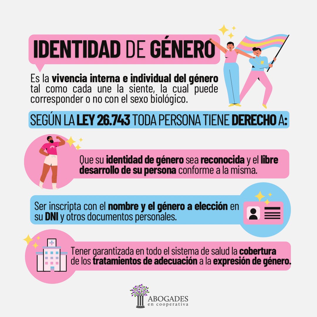 Se cumplen 11 años de la sanción de la Ley 26.743 de #IdentidadDeGenero ✊❤️