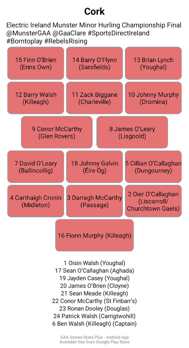 Cork GAA on Twitter "Cork Team Selection Electric Ireland Munster Minor Hurling Championship