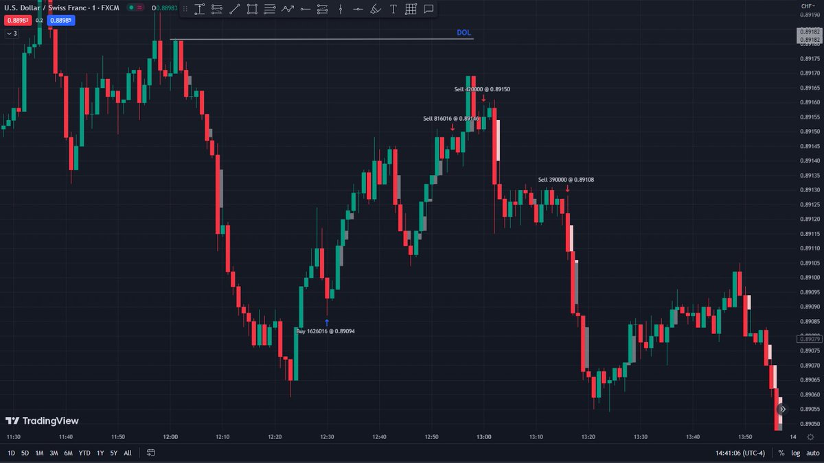 #USDCHF this evening. Forwardtesting. Demo executions.