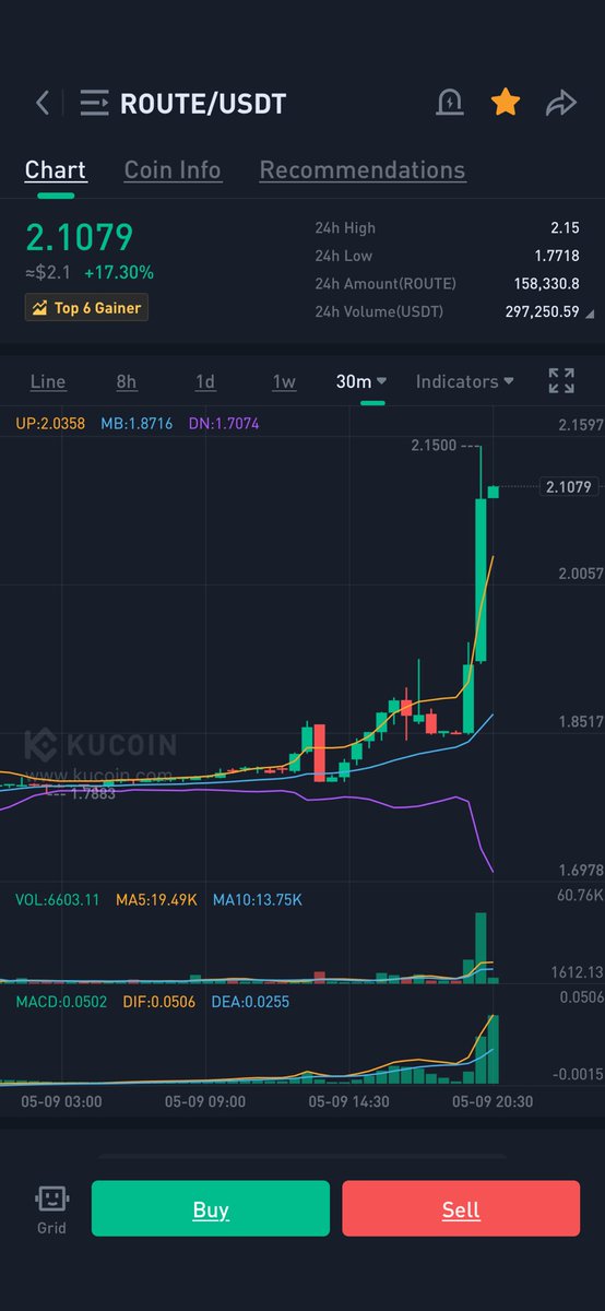 Cryptomaniac82's tweet photo. $ROUTE 👀👀👀👀👀

May should be a great month! we will see!

⁦@routerprotocol⁩ https://t.co/ENnXOBtYJa