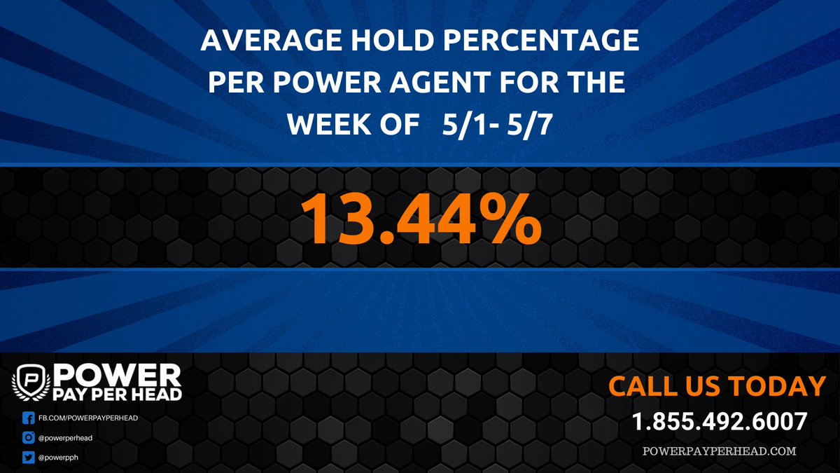 powerpph's tweet photo. Average Weekly Hold Percentage for Power PPH Agents       

https://t.co/6hFRSdO520 
#payperhead https://t.co/4RVhJ3TKo3