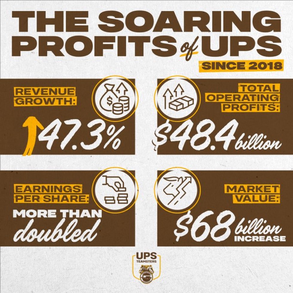 jlfmarketing's tweet photo. Profits like no other, time to give back…. https://t.co/tiaBLj7FXT