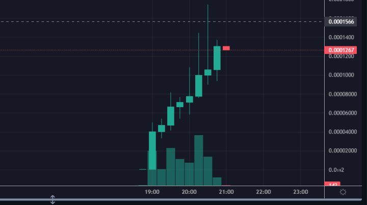 What a launch <a href="/XepeToken/">$XEPE</a> 

🚀🚀🚀🚀🚀🚀