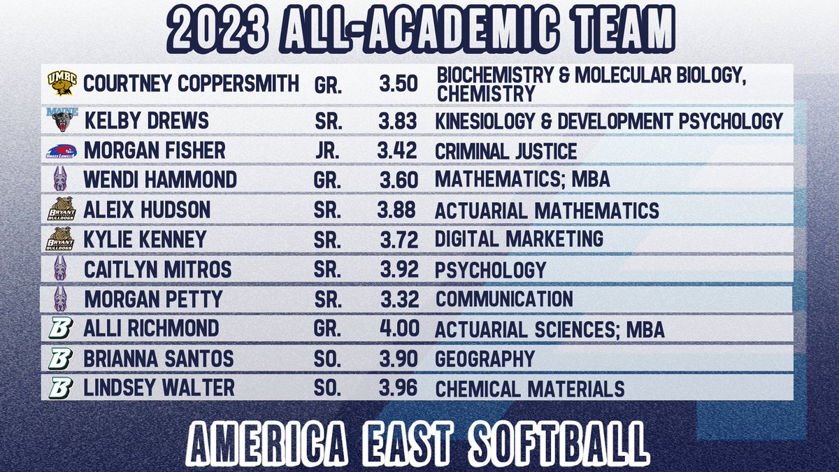 America East tweet media