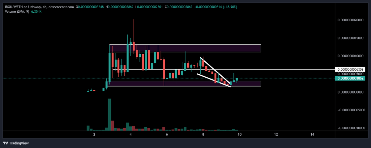 $IRON - <a href="/IronmanPepe/">PEPE SANTA</a> 

If you don't see how this is literally the most bullish bounce from the bottom of this range, there is no help for you.

SEND IT!!!