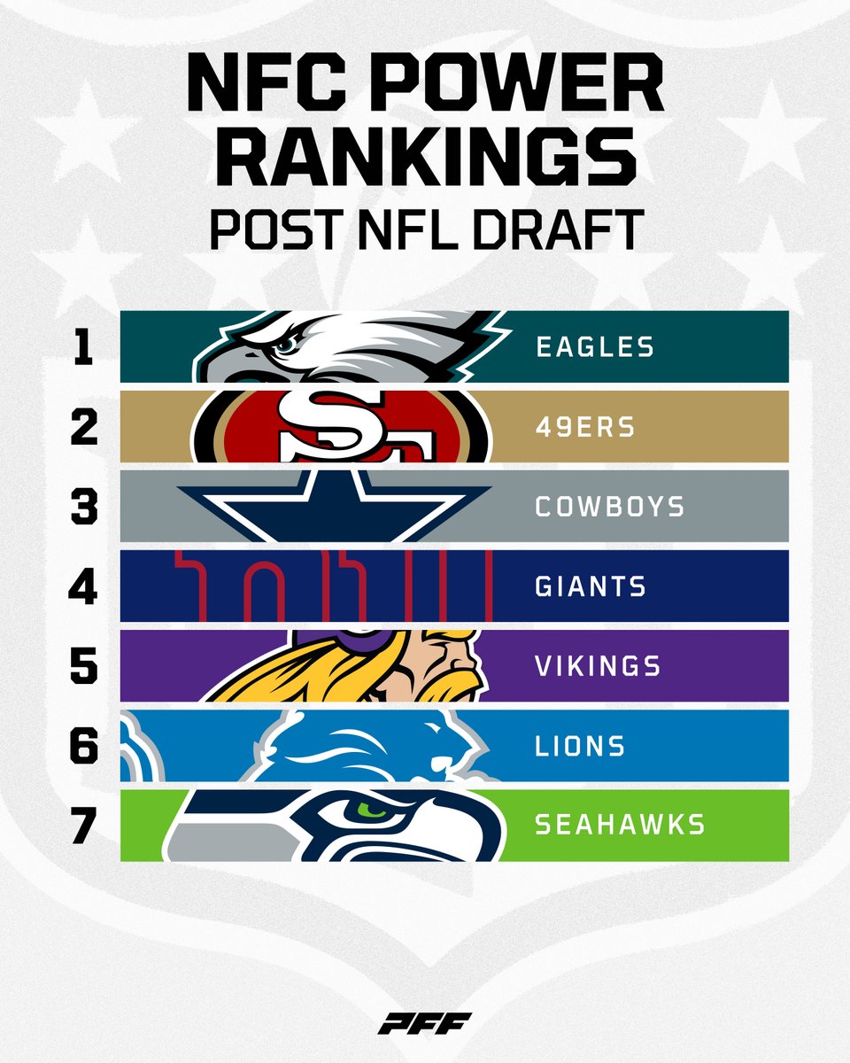 Nfl Power Rankings 2025 Post Draft