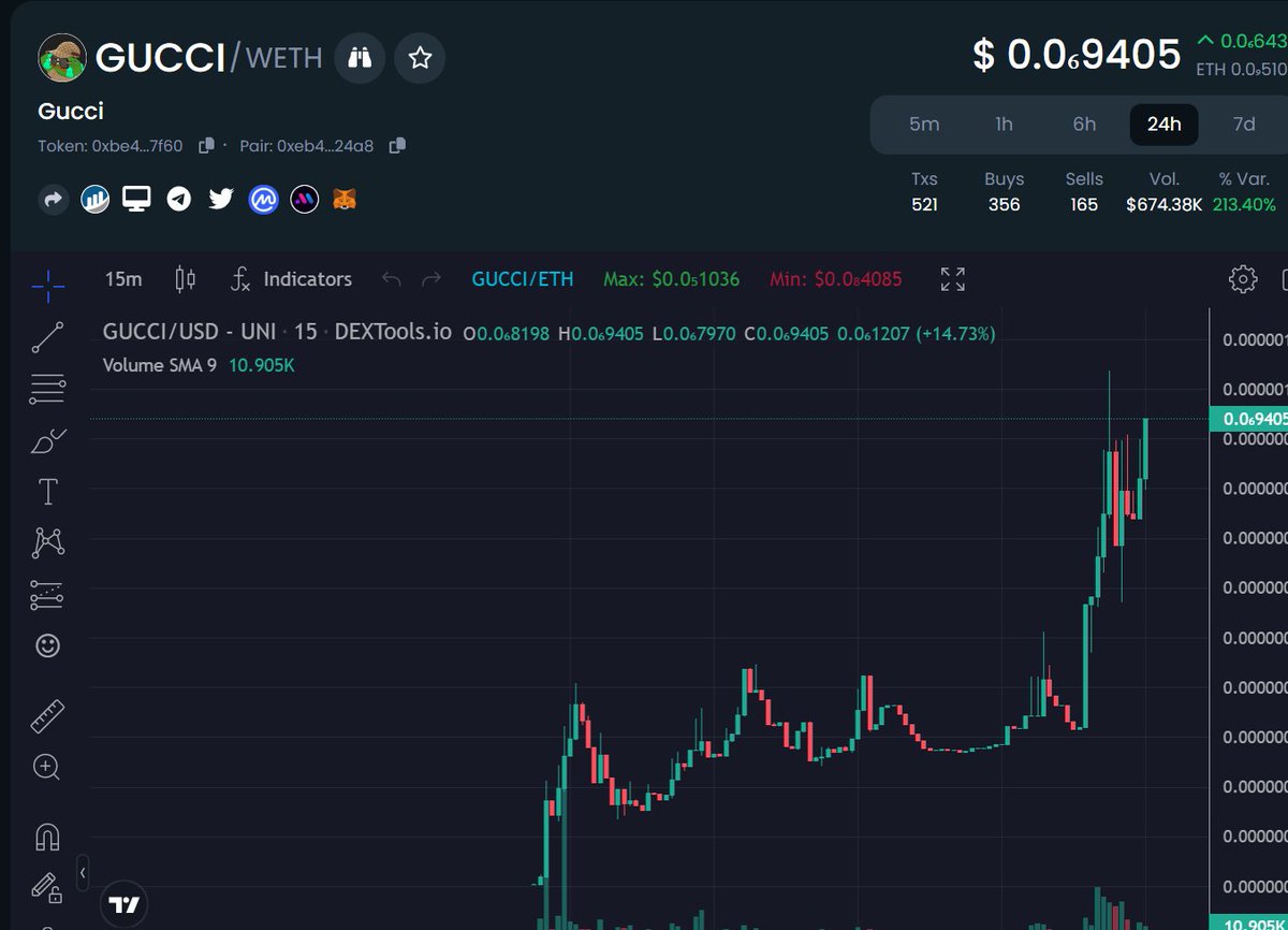 If you feeling $gucci today <a href="/Bitboy_Crypto/">GIGA CHAD</a> $ben loves to wear #gucci . $ben deserves to be looking fly with #gucci.  #ben #gucci . Less than 1millin MC still dextools.io/app/en/ether/p…