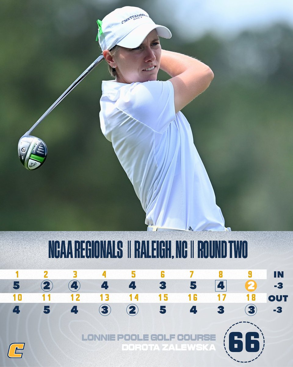 Chattanooga Mocs tweet media