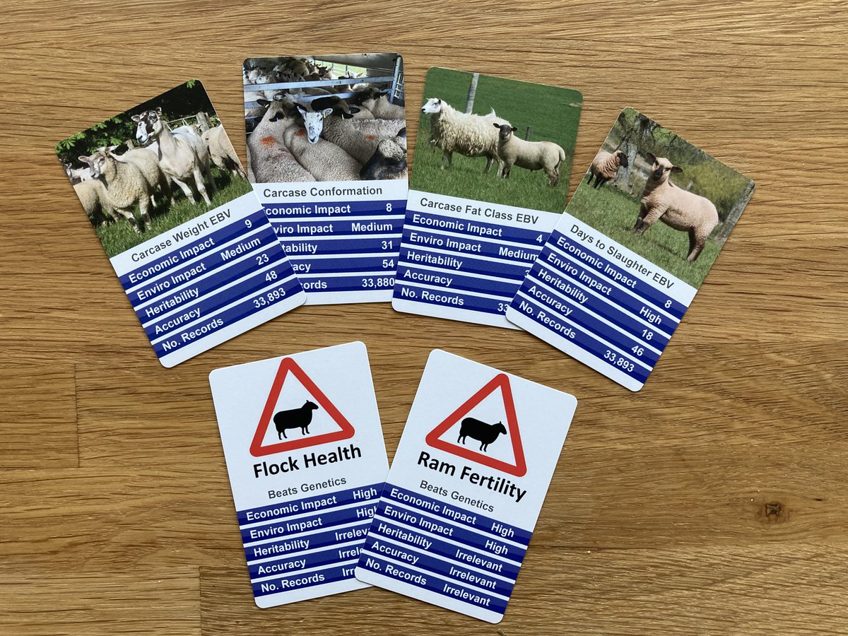 RamCompare's tweet image. Don't forget to catch up with @SamBoonBreeding for updated fresh approach to @RamCompare results reporting - @AHDB_BeefLamb stand at the @natsheep South West event tomorrow - when you're there stop to play the game about breeding values, economic impact and more - what sire wins!