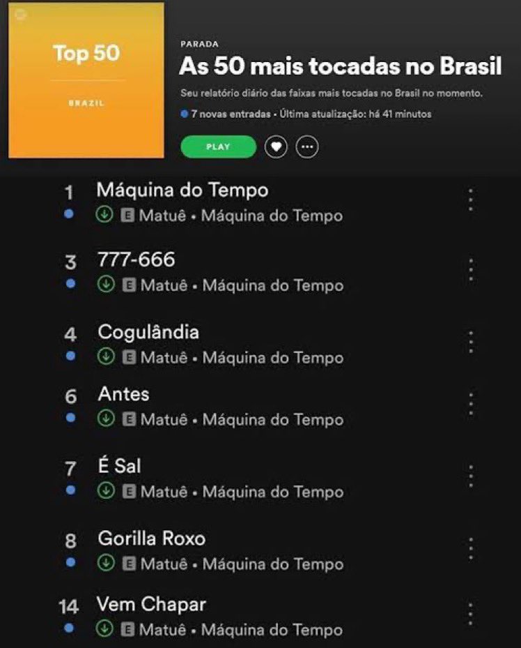 e o matuê que fez isso aqui em 2020, com seu primeiro álbum, num país que era/é predominantemente liderado por sertanejo?