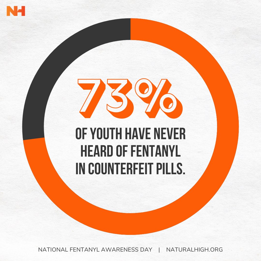 SPREAD THE WORD WHAT IS FENTANYL? Fentanyl is a potent synthetic opioid. 73% OF YOUTH HAVE NEVER HEARD OF FENTANVL IN COUNTERFEIT PILLS. <a href="/Planocounselors/">Plano ISD Counseling Services</a> <a href="/Plano_Schools/">Plano ISD</a>
#NationalFentanylAwarenessDay
#OnePillCanKill