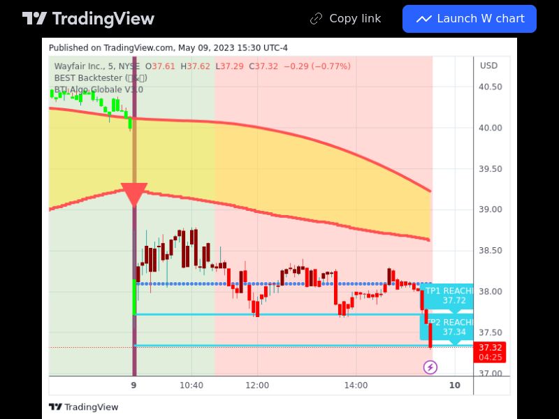 TradingView trade W 5 minutes