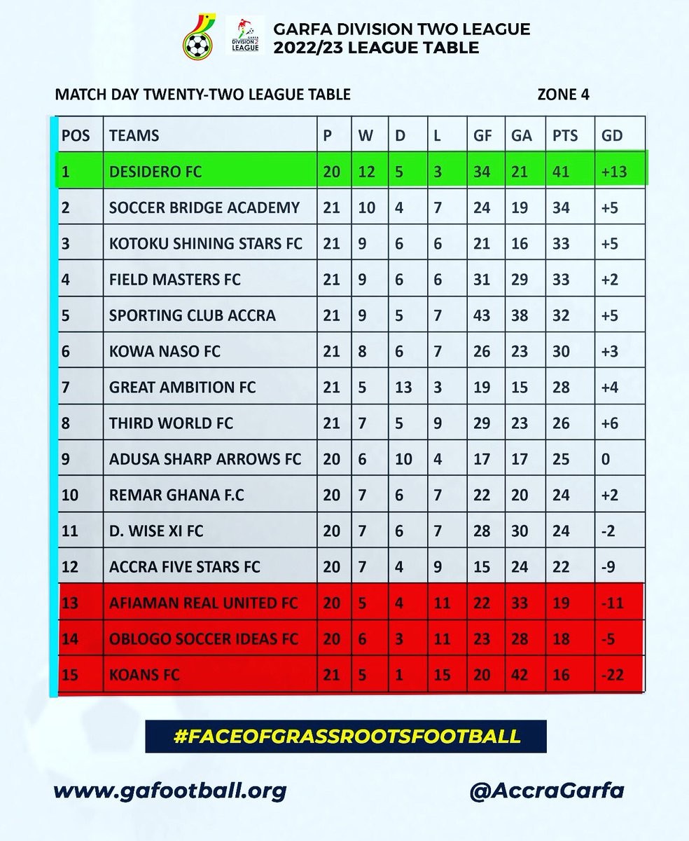 AdusaSharp's tweet photo. As it stands 👀 https://t.co/xZSkSPh3eV