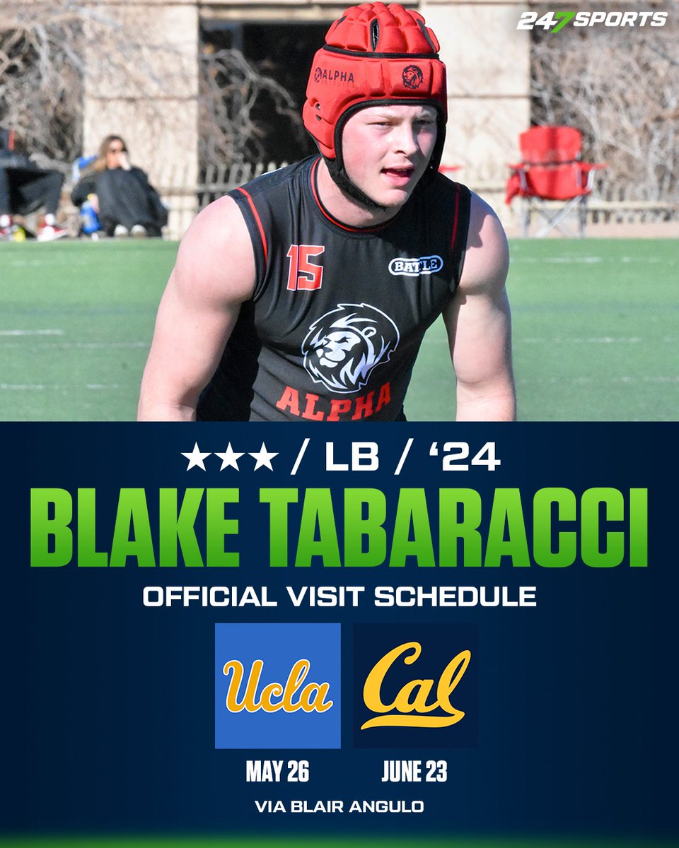 #UCLA and #Cal are set to draw official visits from Park City (Utah) linebacker Blake Tabaracci in the coming weeks: 247sports.com/Article/Colleg…