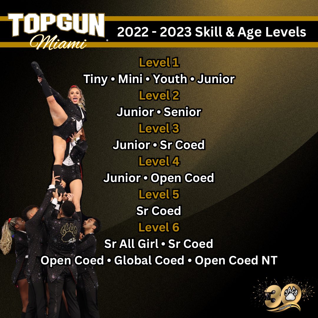 Top Gun All-Stars tweet media