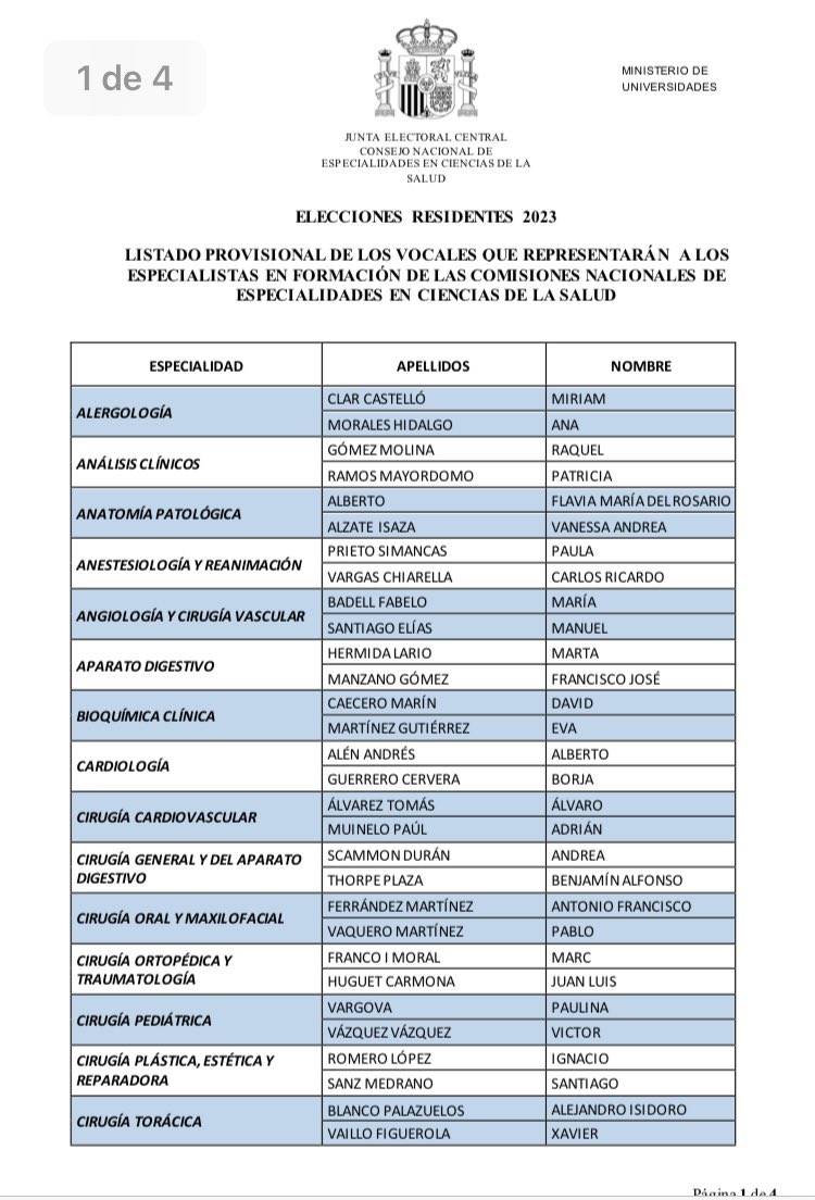 Me hace mucha ilusión comunicar que formaré parte de la Comisión de Nacional de Residentes como vocal de la especialidad de Análisis Clínicos 🙌🏻 

¡Gracias por el apoyo! 😍

Espero poder daros voz a todos y luchas por mejorar las condiciones 💪🏻