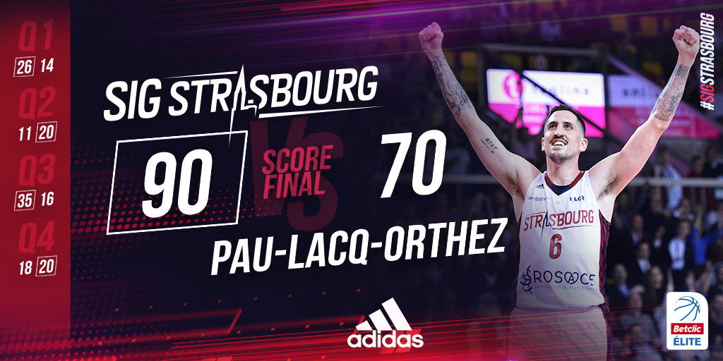 sigstrasbourg's tweet photo. 🟥🟥🟥🟥 𝐒𝐂𝐎𝐑𝐄 𝐅𝐈𝐍𝐀𝐋

VICTOIRE ‼️
La SIG Strasbourg signe un 3ème succès de rang 🔥

✅ @sigstrasbourg : 90
✅ @EBPLO : 70

#gosig #SIGEBPLO #BetclicELITE https://t.co/fPdJGH1MKZ