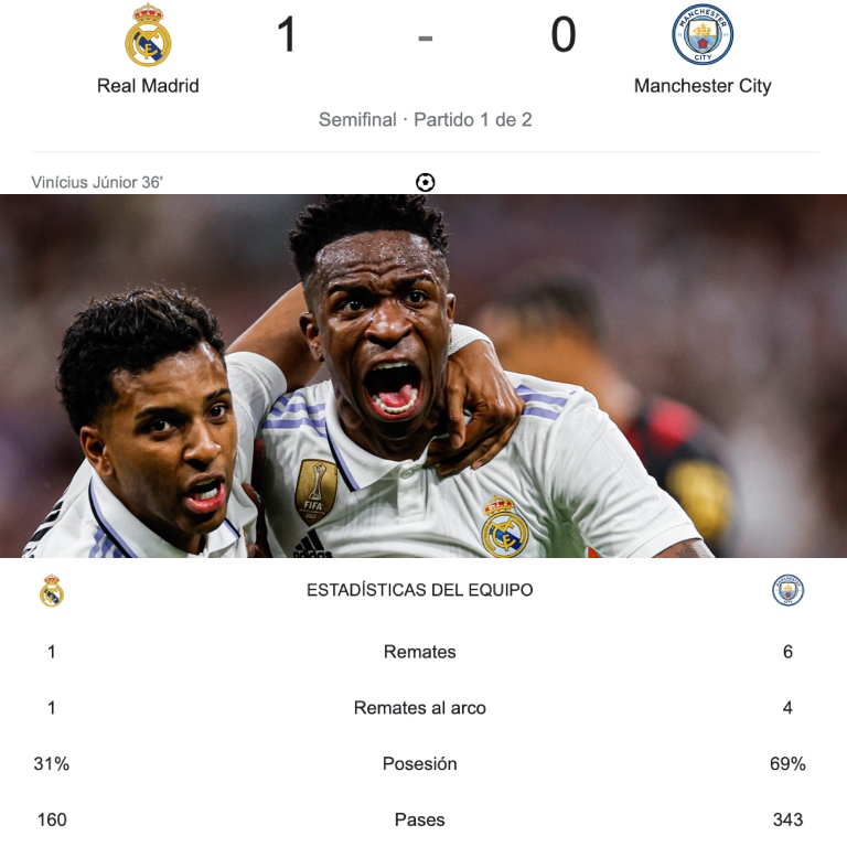 InvictosSomos's tweet photo. ¿Manchester City dominó en el tramo inicial? Sí. ¿Los Sky Blues arrasaron en posesión? Sí. ¿Los Ciudadanos hicieron más disparos al arco? Sí. Pero el Real Madrid lo va ganando al descanso. Los Blancos solo necesitaron 1 DISPARO para convertir. La grandeza y jerarquía del Rey de Europa. NO TRATES DE ENTENDER ESTO.