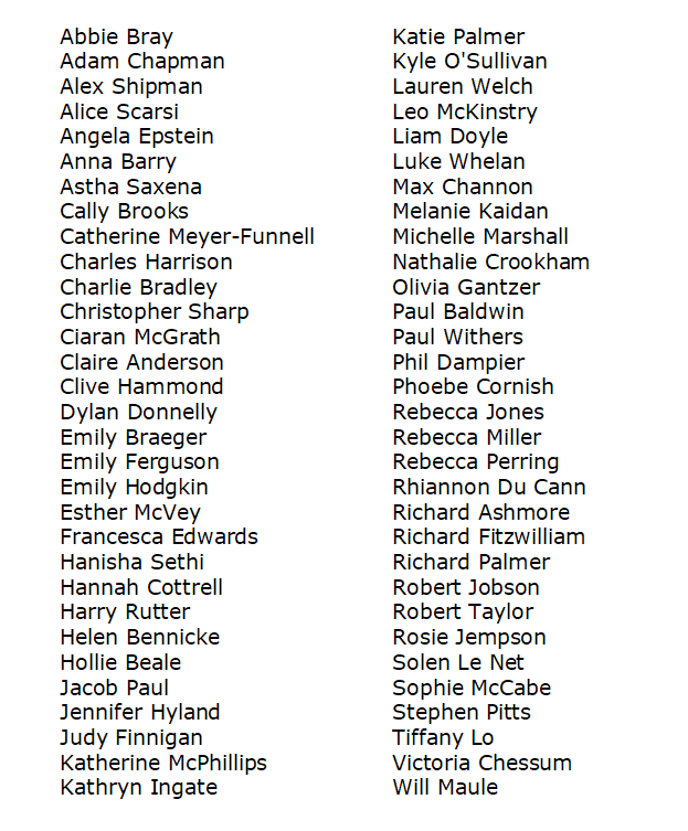 These 62 journalists wrote 136 articles in 4 days mostly attacking Harry and Meghan who have said nothing in that time period. They have used everything from body language experts, lip readers, psychics.

Check out #HateForHireJournalist to see some of that faces behind the hate.