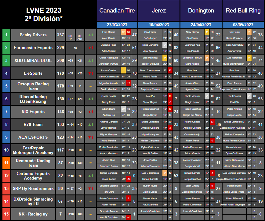 Octopus Racing Team tweet media