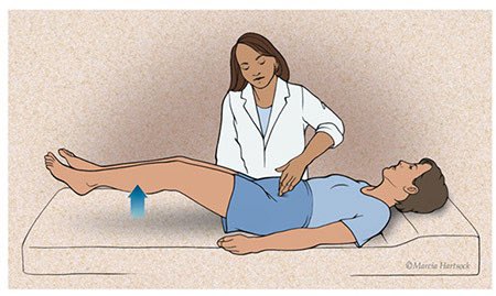 drkeithsiau's tweet photo. What is the name of this sign that should not be missed in a patient with abdominal pain? https://t.co/eh52bH49cm