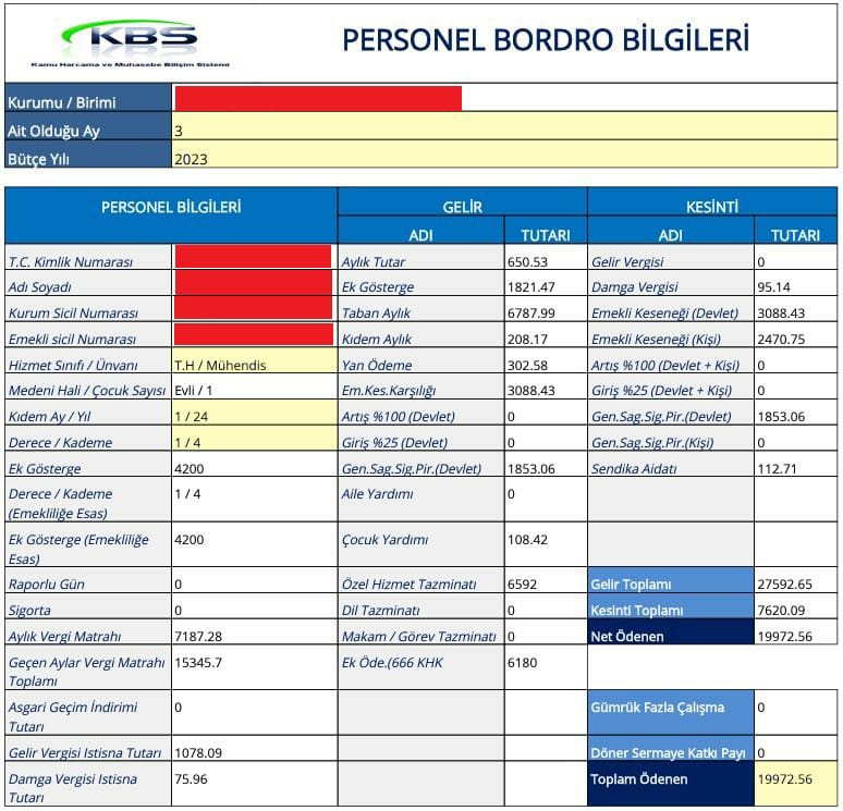 BelgaUlutan's tweet photo. Sandığa kaldı 5 gün... Kamu Mühendisleri bitik, öğretmen ve memur kardeşlerim bitik, unutmayacağız!
#KaMUhendisineAdalet
#MemurHesapSoracak https://t.co/2dJRURlUf8